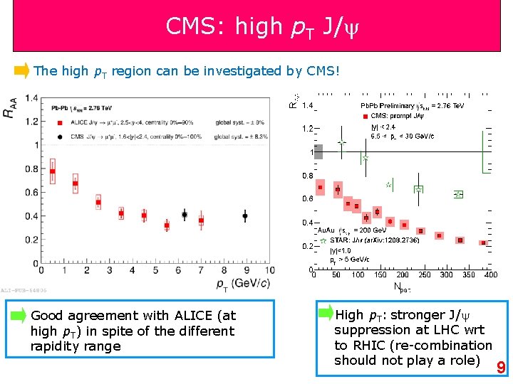 CMS: high p. T J/ The high p. T region can be investigated by