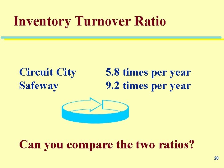 Inventory Turnover Ratio Circuit City Safeway 5. 8 times per year 9. 2 times