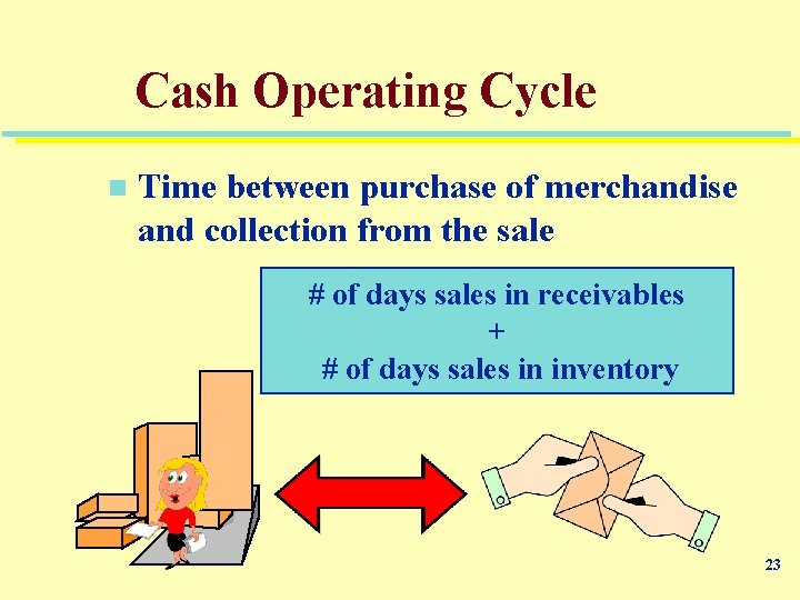 Cash Operating Cycle n Time between purchase of merchandise and collection from the sale