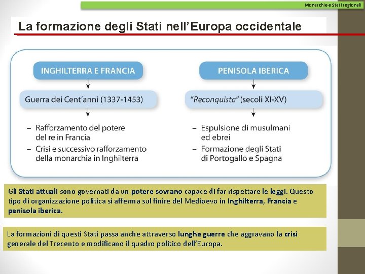 Monarchie e Stati regionali La formazione degli Stati nell’Europa occidentale Gli Stati attuali sono Monarchie e Stati regionali La formazione degli Stati nell’Europa occidentale Gli Stati attuali sono