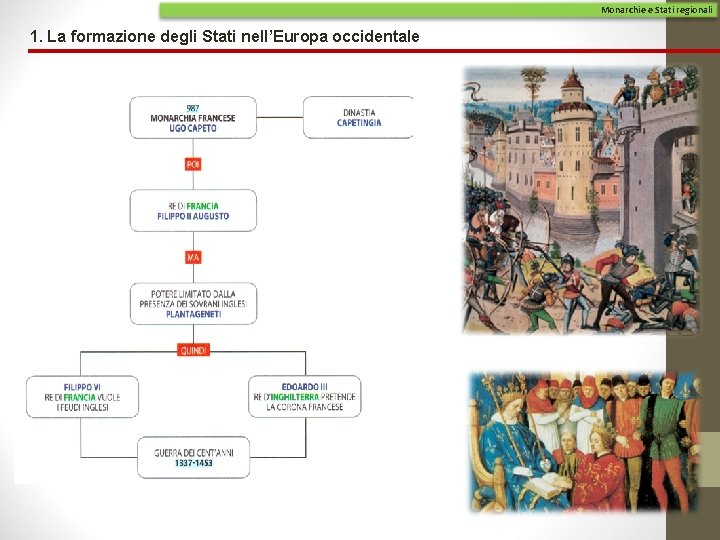 Monarchie e Stati regionali 1. La formazione degli Stati nell’Europa occidentale 