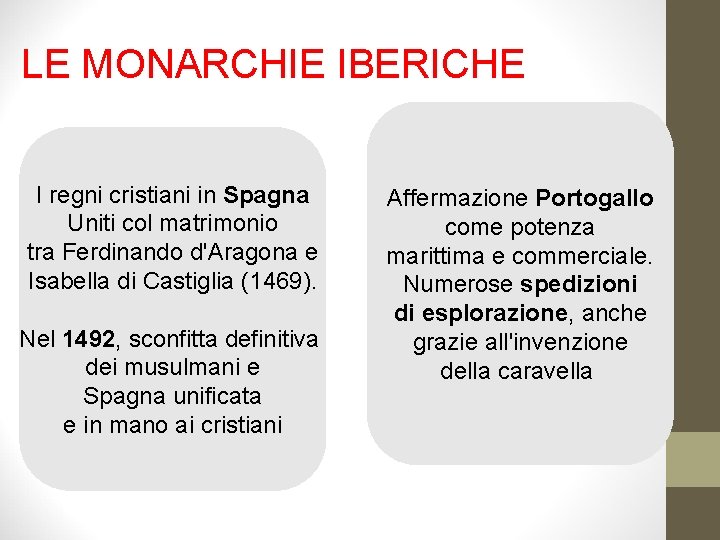 LE MONARCHIE IBERICHE I regni cristiani in Spagna Uniti col matrimonio tra Ferdinando d'Aragona