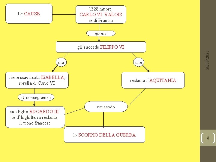 1328 muore CARLO VI VALOIS re di Francia Le CAUSE quindi ma che viene