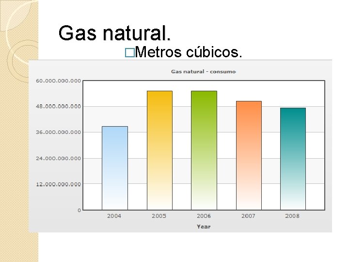 Gas natural. �Metros cúbicos. 