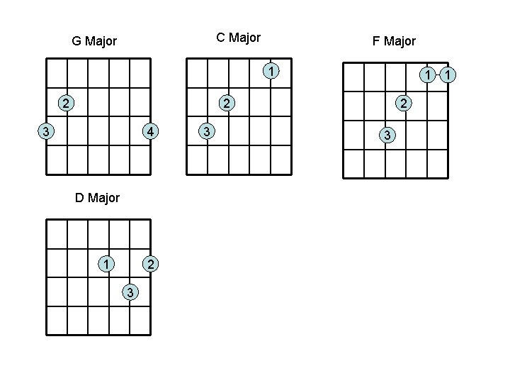 C Major G Major F Major 1 2 3 4 D Major 1 2
