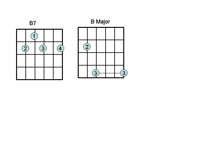 B Major B 7 1 2 3 4 2 3 3 