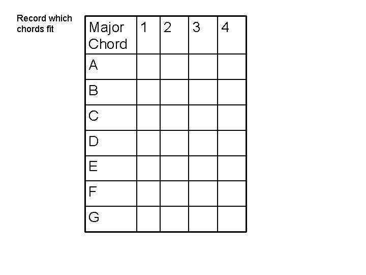 Record which chords fit Major 1 Chord A B C D E F G