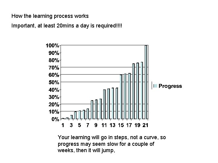 How the learning process works Important, at least 20 mins a day is required!!!!