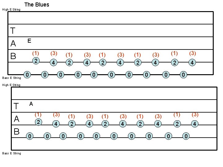 High E String T A B Bass E String The Blues E (1) 2