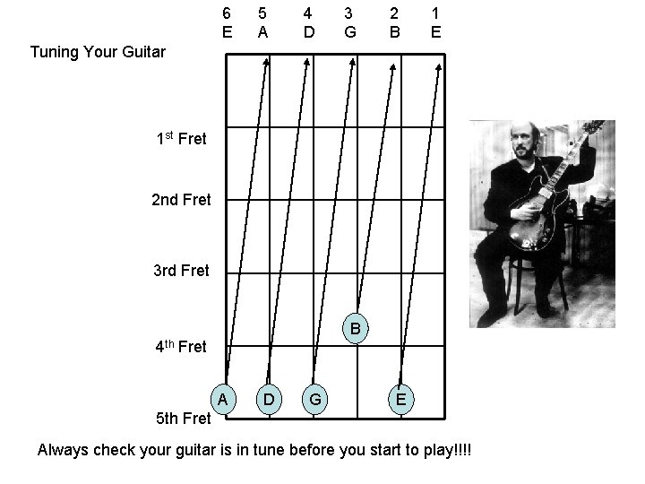 6 E 5 A 4 D 3 G 2 B 1 E Tuning Your