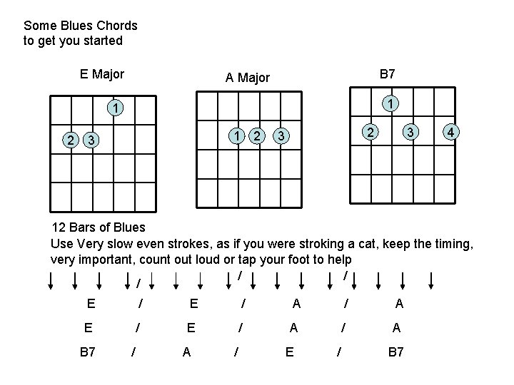Some Blues Chords to get you started E Major B 7 A Major 1