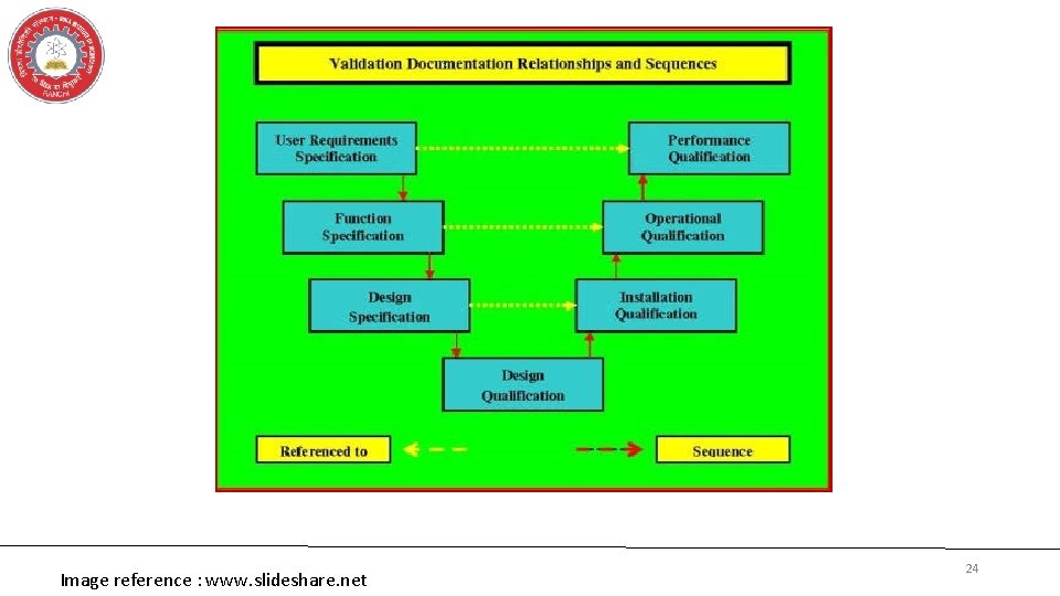 Image reference : www. slideshare. net 24 