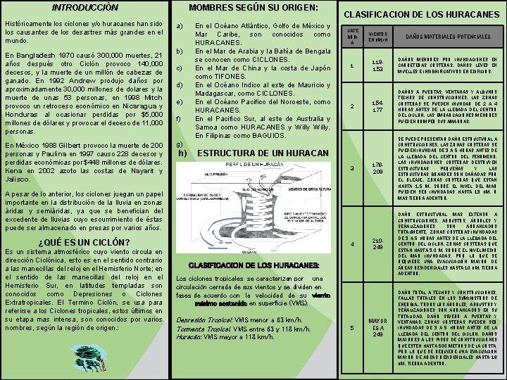 MOMBRES SEGÚN SU ORIGEN: INTRODUCCIÒN Históricamente los ciclones y/o huracanes han sido los causantes