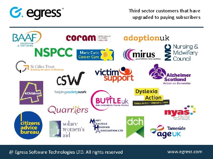 Third sector customers that have upgraded to paying subscribers © Egress Software Technologies Ltd.