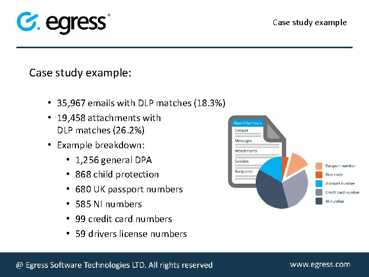 Case study example: • 35, 967 emails with DLP matches (18. 3%) • 19,