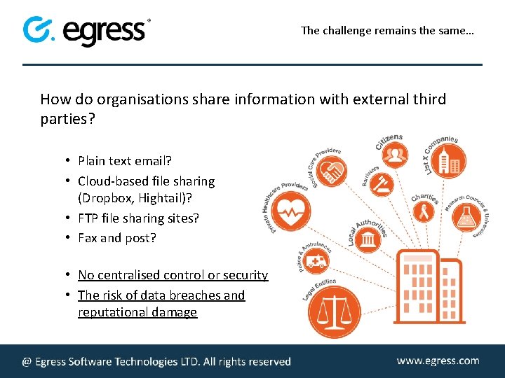 The challenge remains the same… How do organisations share information with external third parties?