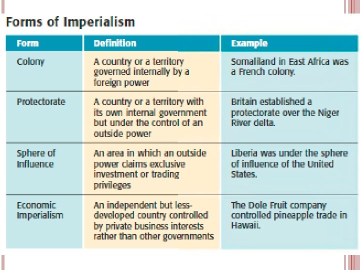 FORMS OF IMPERIALISM 