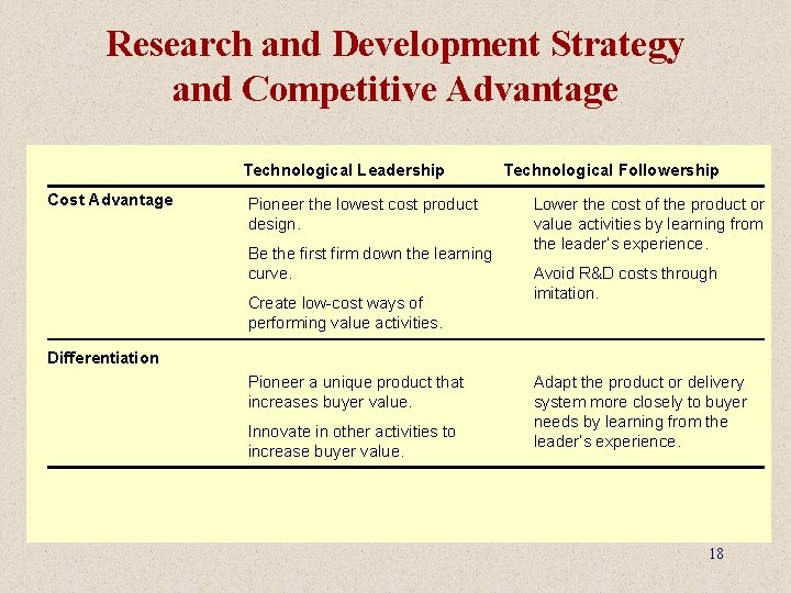 Research and Development Strategy and Competitive Advantage Technological Leadership Cost Advantage Pioneer the lowest
