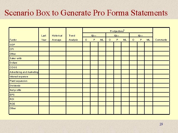 Scenario Box to Generate Pro Forma Statements Probjections 1 Factor Last Historical Tr end