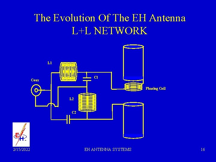 The Evolution Of The EH Antenna L+L NETWORK L 1 Coax Phasing Coil L