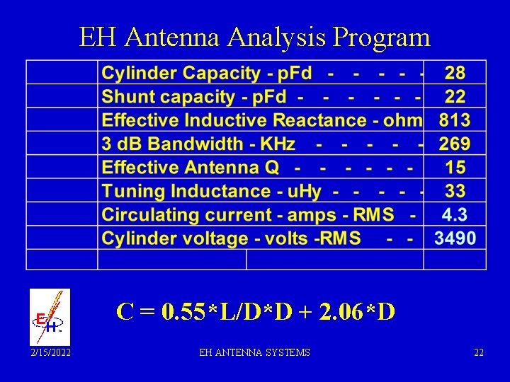 EH Antenna Analysis Program C = 0. 55*L/D*D + 2. 06*D 2/15/2022 EH ANTENNA