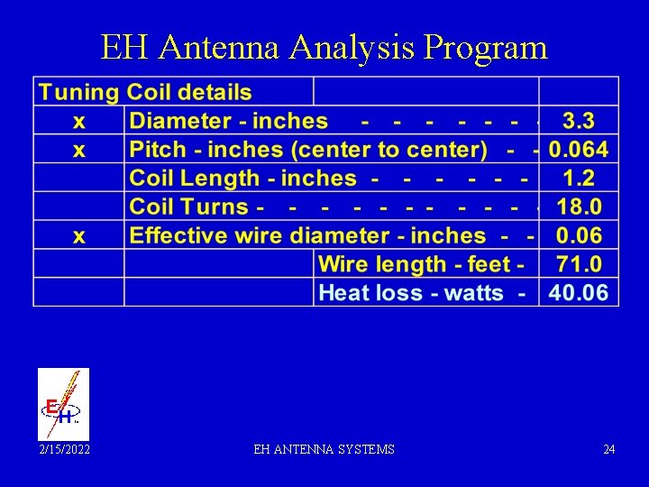 EH Antenna Analysis Program 2/15/2022 EH ANTENNA SYSTEMS 24 