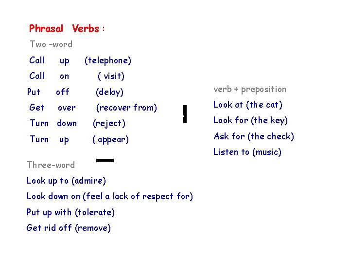 Phrasal Verbs : Two –word Call up (telephone) Call on ( visit) Put off