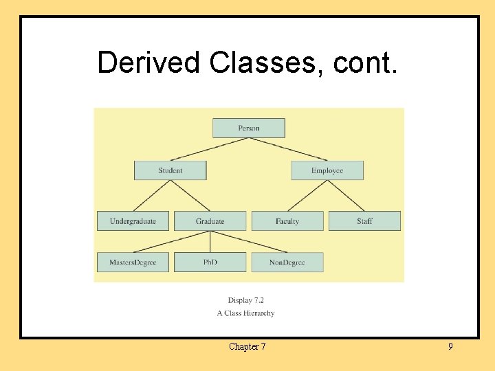 Derived Classes, cont. Chapter 7 9 