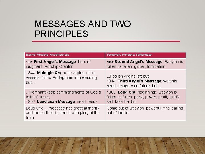 MESSAGES AND TWO PRINCIPLES Eternal Principle: Unselfishness Temporary Principle: Selfishness 1831: First 1844: Second