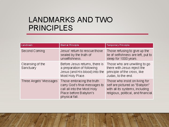 LANDMARKS AND TWO PRINCIPLES Landmark Eternal Principle Temporary Principle Second Coming Jesus’ return to