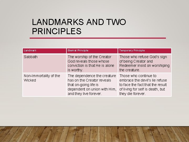 LANDMARKS AND TWO PRINCIPLES Landmark Eternal Principle Temporary Principle Sabbath The worship of the