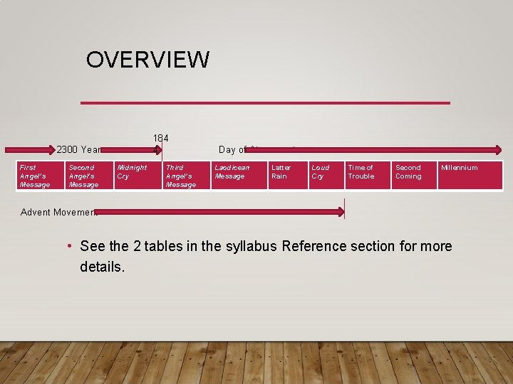 OVERVIEW 184 4 2300 Years First Angel’s Message Second Angel’s Message Midnight Cry Third