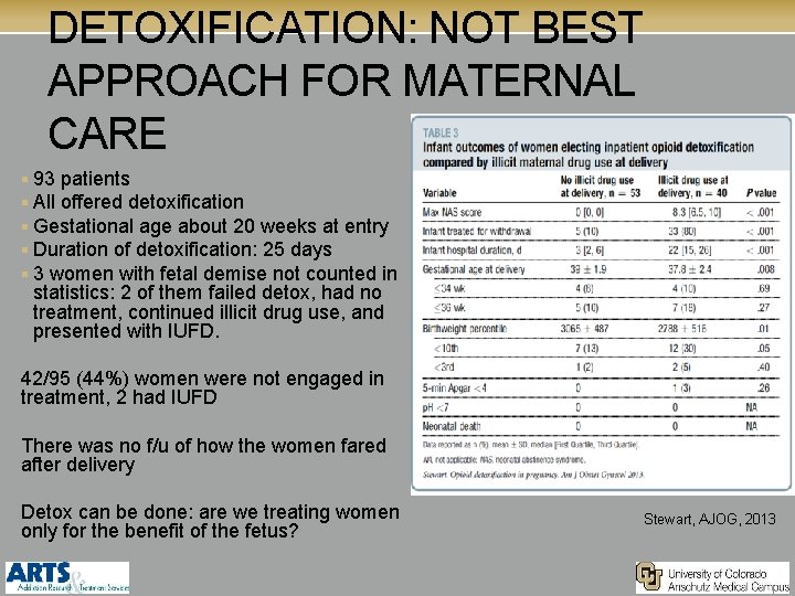 DETOXIFICATION: NOT BEST APPROACH FOR MATERNAL CARE § 93 patients § All offered detoxification