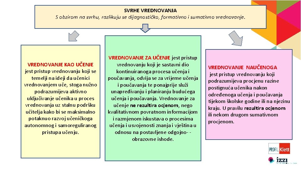 SVRHE VREDNOVANJA S obzirom na svrhu, razlikuju se dijagnostičko, formativno i sumativno vrednovanje. VREDNOVANJE