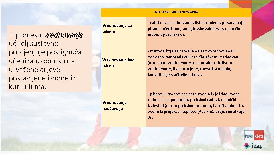 METODE VREDNOVANJA U procesu vrednovanja učitelj sustavno procjenjuje postignuća učenika u odnosu na utvrđene