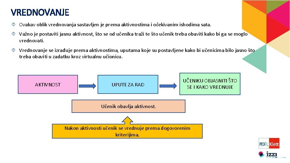 VREDNOVANJE Ovakav oblik vrednovanja sastavljen je prema aktivnostima i očekivanim ishodima sata. Važno je