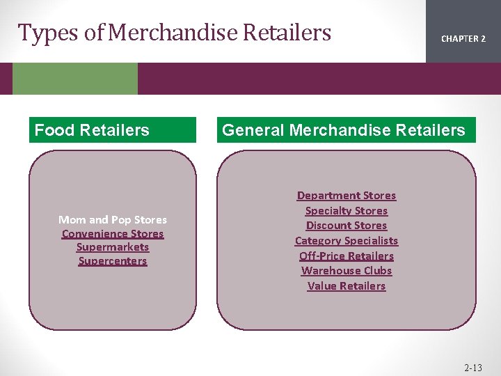 Types of Merchandise Retailers Food Retailers Mom and Pop Stores Convenience Stores Supermarkets Supercenters