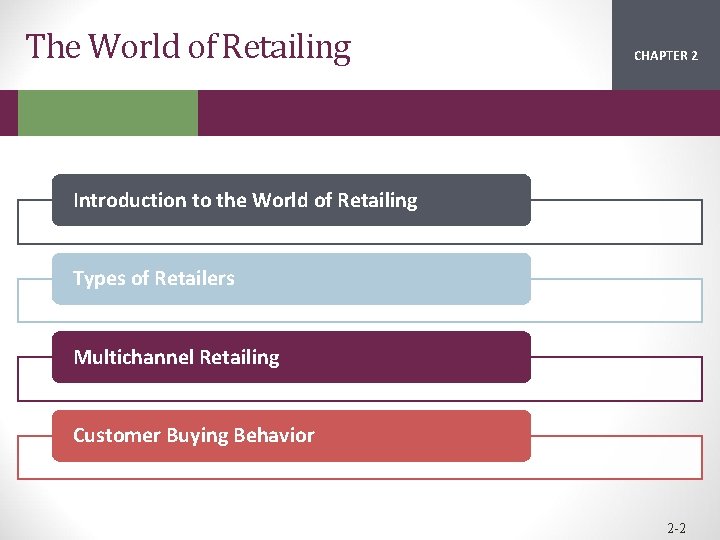 The World of Retailing CHAPTER 2 1 Introduction to the World of Retailing Types