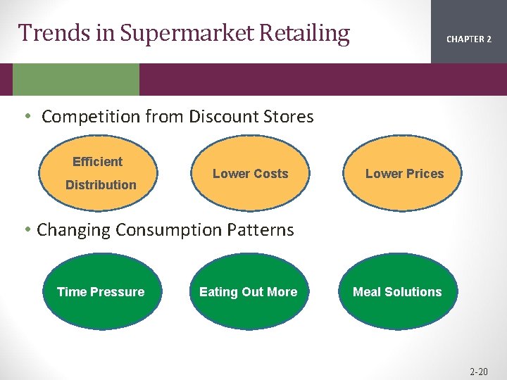 Trends in Supermarket Retailing CHAPTER 2 1 • Competition from Discount Stores Efficient Distribution