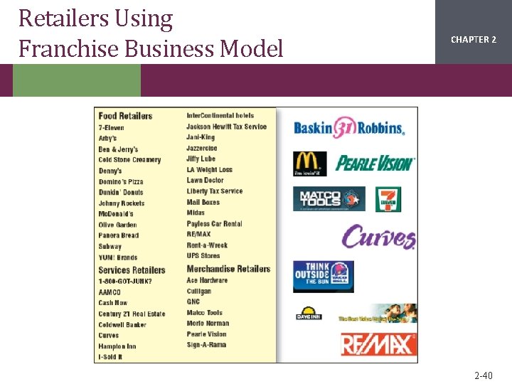 Retailers Using Franchise Business Model CHAPTER 2 1 2 -40 
