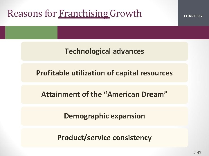 Reasons for Franchising Growth CHAPTER 2 1 Technological advances Profitable utilization of capital resources