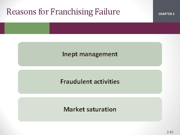 Reasons for Franchising Failure CHAPTER 2 1 Inept management Fraudulent activities Market saturation 2