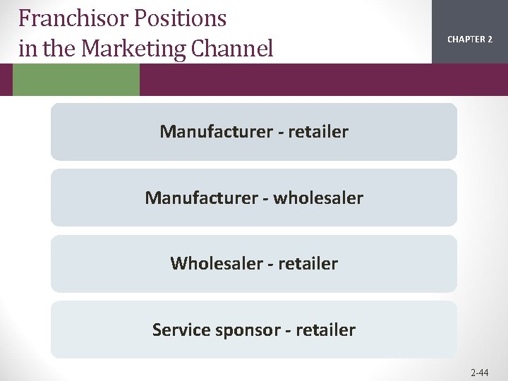 Franchisor Positions in the Marketing Channel CHAPTER 2 1 Manufacturer - retailer Manufacturer -