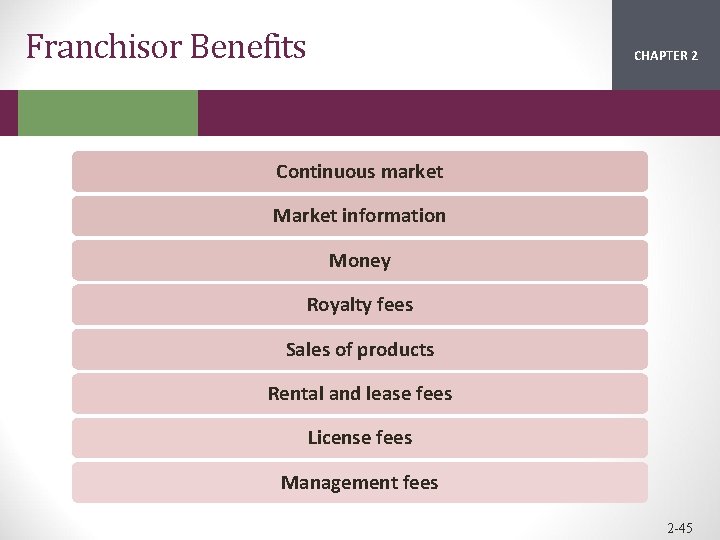 Franchisor Benefits CHAPTER 2 1 Continuous market Market information Money Royalty fees Sales of