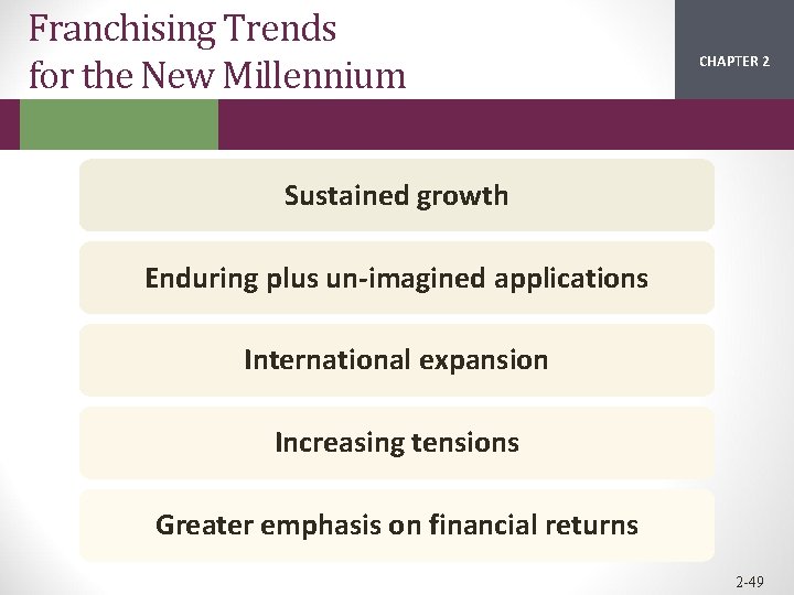 Franchising Trends for the New Millennium CHAPTER 2 1 Sustained growth Enduring plus un-imagined