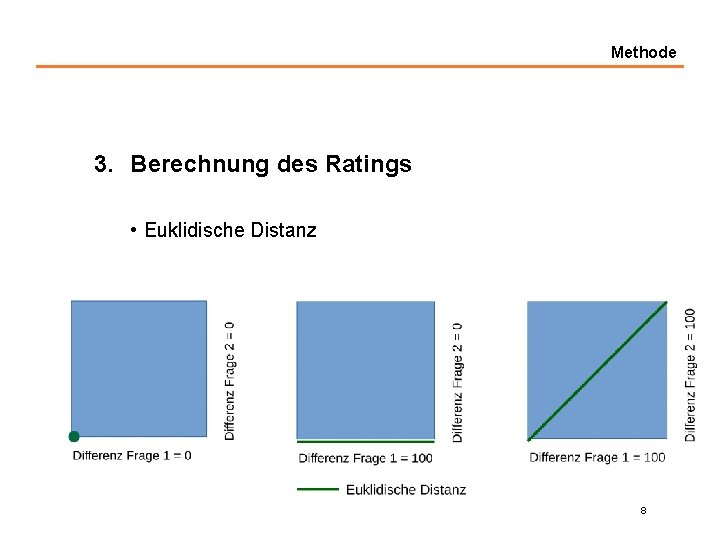 Methode 3. Berechnung des Ratings • Euklidische Distanz 8 