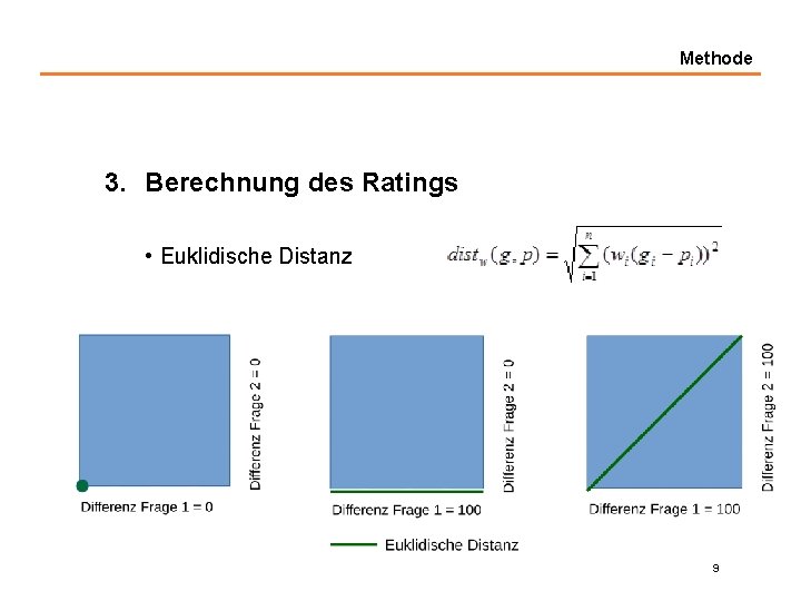 Methode 3. Berechnung des Ratings • Euklidische Distanz 9 
