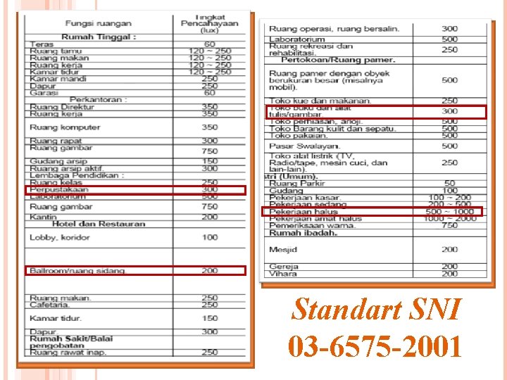 Standart SNI 03 -6575 -2001 