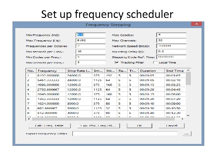 Set up frequency scheduler 