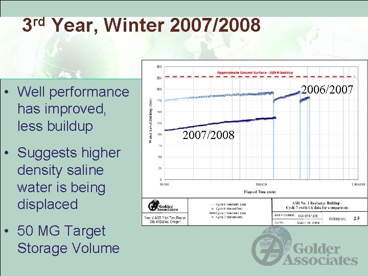 3 rd Year, Winter 2007/2008 • Well performance has improved, less buildup • Suggests 3 rd Year, Winter 2007/2008 • Well performance has improved, less buildup • Suggests